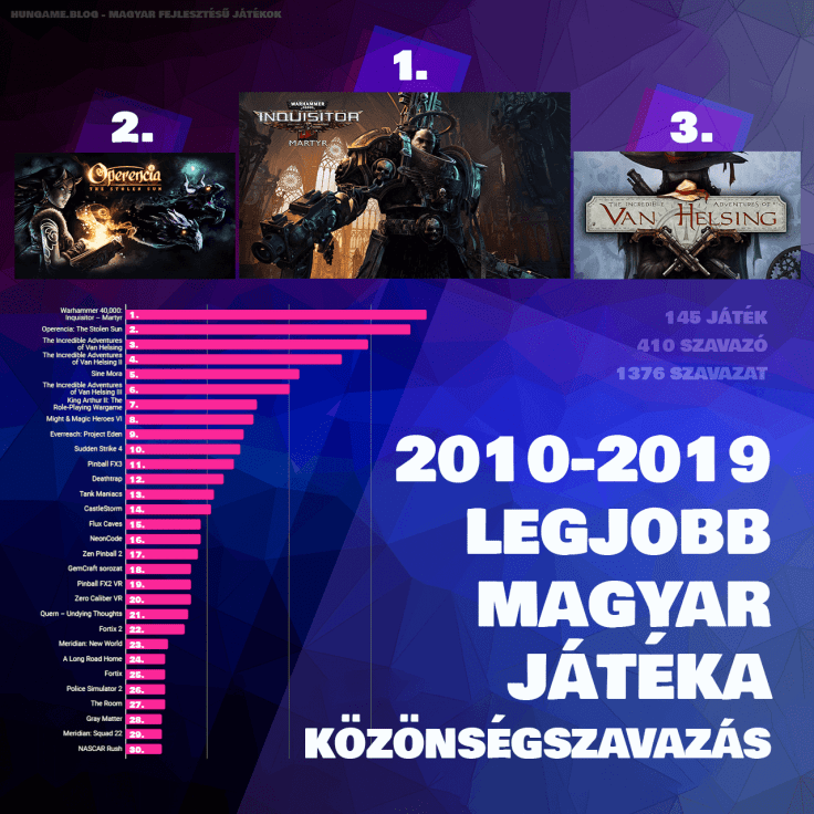 2010-2019 Legjobb Magyar Játéka Közönségszavazás